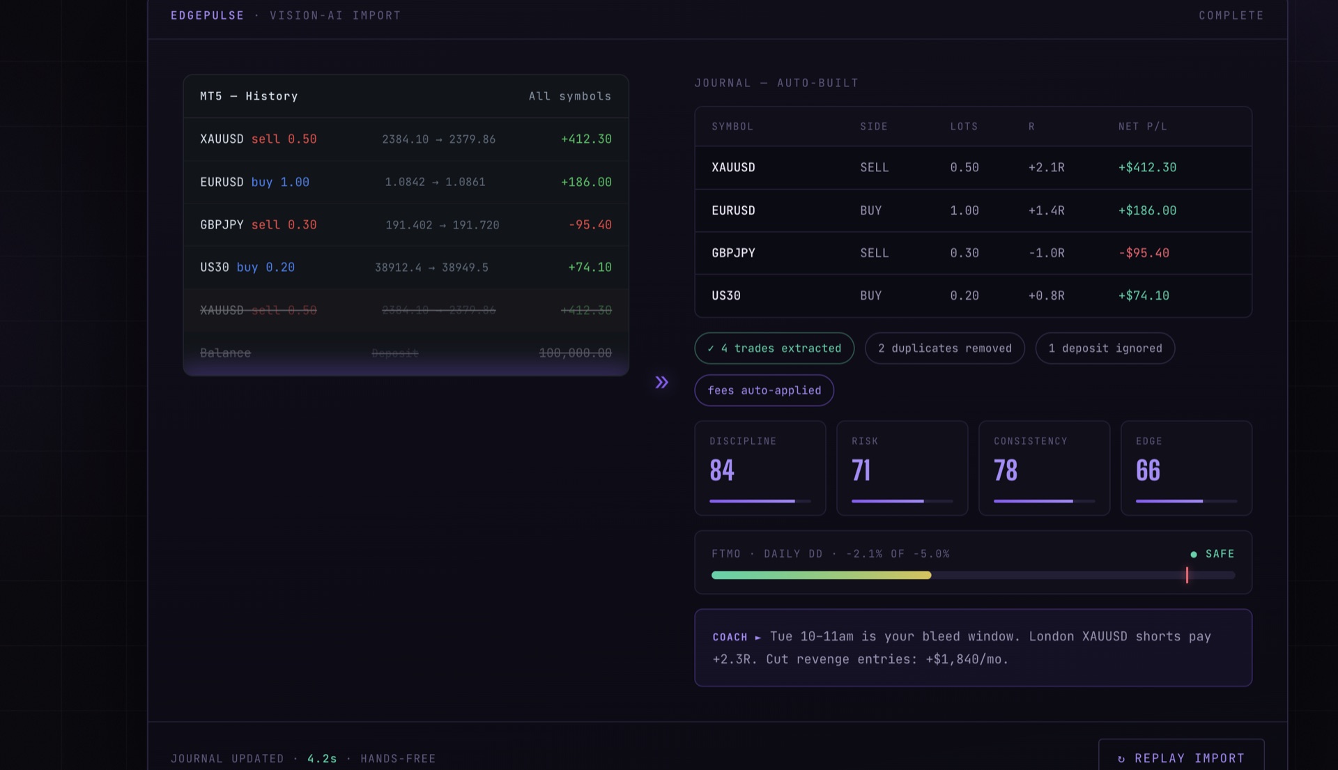 EdgePulse dashboard — MT5 history on the left auto-built into a journal with discipline, risk, consistency and edge scores